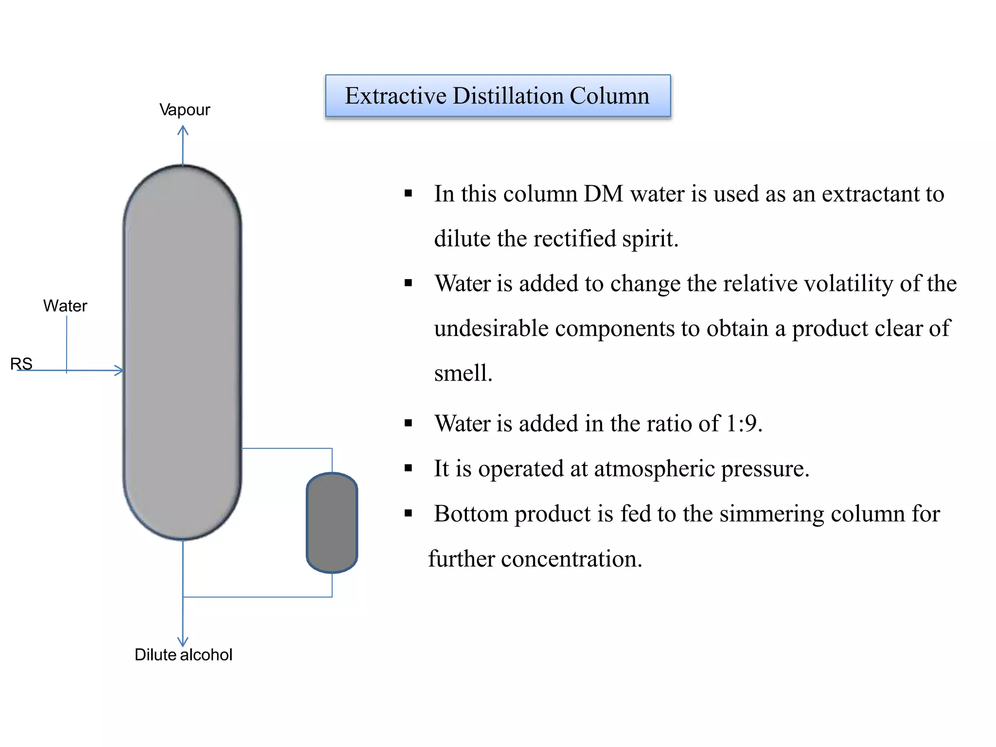 Relative Volatility Distillation Column Manufacturing Process of molasses based disttilery-converted.pptx