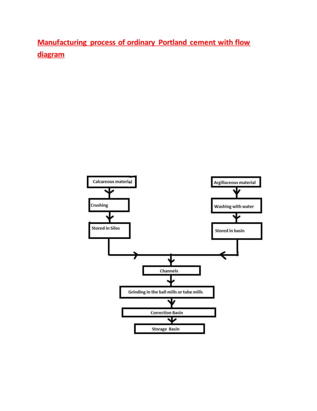 Manufacturing process of ordinary portland cement with flow diagram | DOCX