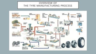 tyre manufacturing business plan