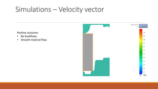 Simulations – Velocity vector
Positive outcome:
• No backflows
• Smooth material flow
 