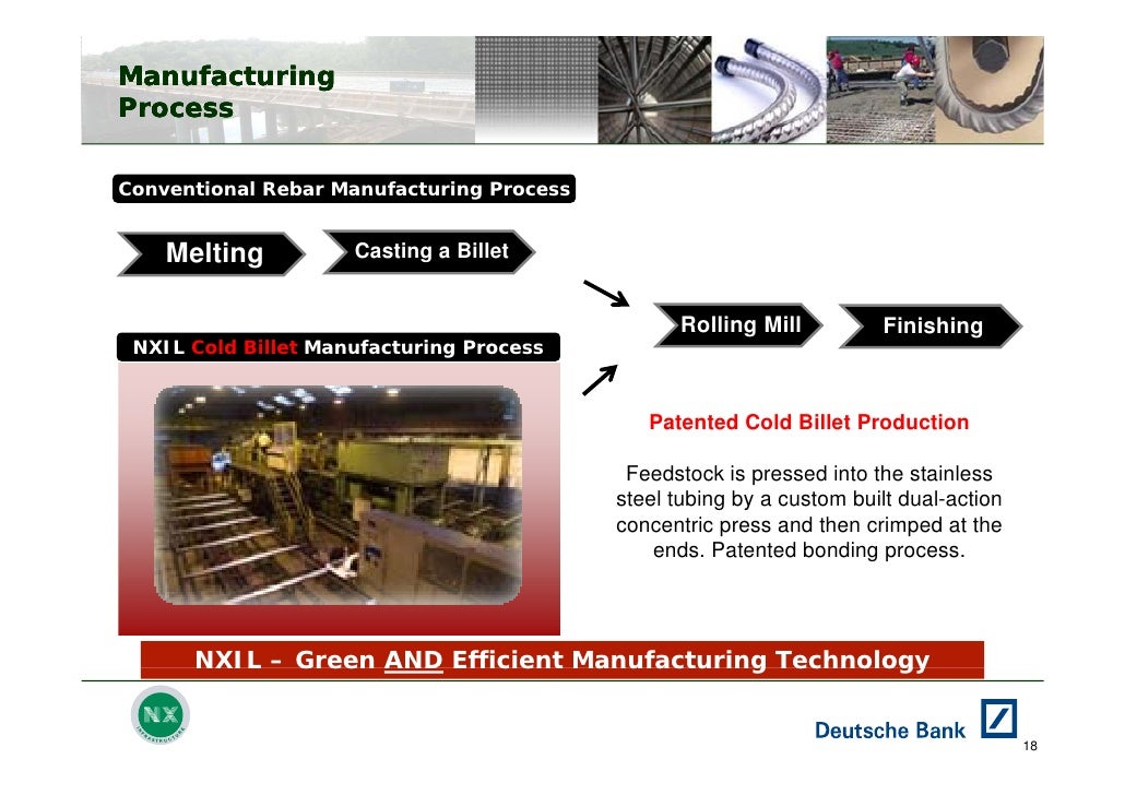 Manufacturing Process Stainless Clad Rebar