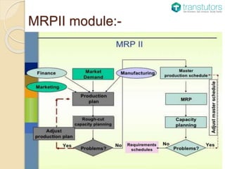 MRPII module:-