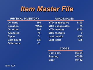 MANUFACTURING RESOURCE PLANNING Basics and concepts | PPT