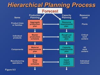 MANUFACTURING RESOURCE PLANNING Basics and concepts | PPT