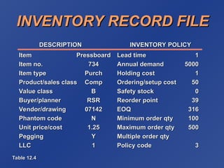 Database File Inventory Description MANUFACTURING RESOURCE PLANNING Basics and concepts | PPT