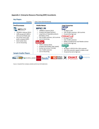 Appendix 1: Enterprise Resource Planning (ERP) Incumbents
 
