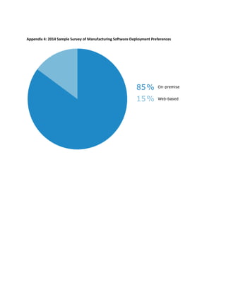 Appendix 4: 2014 Sample Survey of Manufacturing Software Deployment Preferences
 
