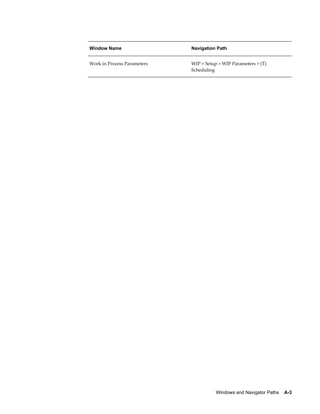 Windows and Navigator Paths    A-3
Window Name Navigation Path
Work in Process Parameters WIP > Setup > WIP Parameters > (T)
Scheduling
 