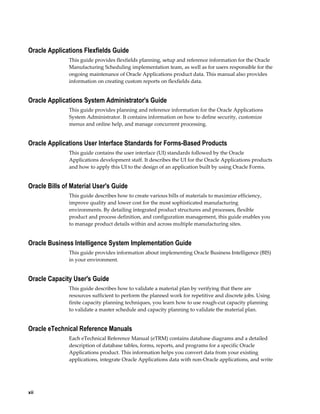 xii
Oracle Applications Flexfields Guide
This guide provides flexfields planning, setup and reference information for the Oracle
Manufacturing Scheduling implementation team, as well as for users responsible for the
ongoing maintenance of Oracle Applications product data. This manual also provides
information on creating custom reports on flexfields data.
Oracle Applications System Administrator's Guide
This guide provides planning and reference information for the Oracle Applications
System Administrator. It contains information on how to define security, customize
menus and online help, and manage concurrent processing.
Oracle Applications User Interface Standards for Forms-Based Products
This guide contains the user interface (UI) standards followed by the Oracle
Applications development staff. It describes the UI for the Oracle Applications products
and how to apply this UI to the design of an application built by using Oracle Forms.
Oracle Bills of Material User's Guide
This guide describes how to create various bills of materials to maximize efficiency,
improve quality and lower cost for the most sophisticated manufacturing
environments. By detailing integrated product structures and processes, flexible
product and process definition, and configuration management, this guide enables you
to manage product details within and across multiple manufacturing sites.
Oracle Business Intelligence System Implementation Guide
This guide provides information about implementing Oracle Business Intelligence (BIS)
in your environment.
Oracle Capacity User's Guide
This guide describes how to validate a material plan by verifying that there are
resources sufficient to perform the planned work for repetitive and discrete jobs. Using
finite capacity planning techniques, you learn how to use rough-cut capacity planning
to validate a master schedule and capacity planning to validate the material plan.
Oracle eTechnical Reference Manuals
Each eTechnical Reference Manual (eTRM) contains database diagrams and a detailed
description of database tables, forms, reports, and programs for a specific Oracle
Applications product. This information helps you convert data from your existing
applications, integrate Oracle Applications data with non-Oracle applications, and write
 