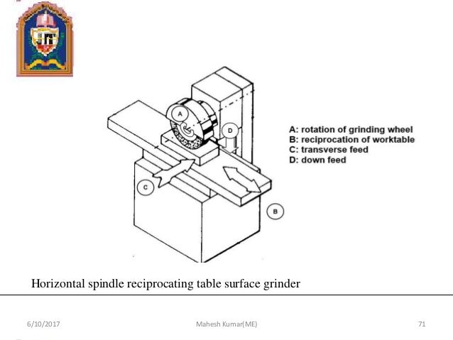 Manufacturing science and technology ii ppt