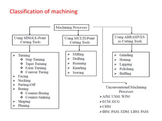 MANUFACTURING SCIENCE II ppt on.pptx
