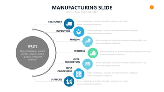 1
MANUFACTURING SLIDE
WRITE YOUR SUBTITLE HERE
WASTE
Green marketing is a practice
whereby companies seek to
go above and beyond
traditional.
TRANSPORT
DEFFECTS
INVENTORY
OVER
PROCESSING
OVER
PRODUCTION
WAITING
MOTION
Green marketing is a practice whereby companies seek to go
above and beyond traditional.
Green marketing is a practice whereby companies seek to go
above and beyond traditional.
Green marketing is a practice whereby companies seek to go
above and beyond traditional.
Green marketing is a practice whereby companies seek to go
above and beyond traditional.
Green marketing is a practice whereby companies seek to go
above and beyond traditional.
Green marketing is a practice whereby companies seek to go
above and beyond traditional.
Green marketing is a practice whereby companies seek to go
above and beyond traditional.
 