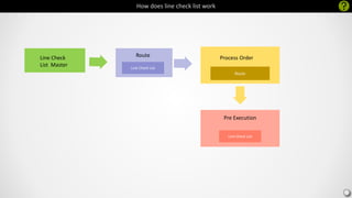 ERP Manufacturing Module | PPTX