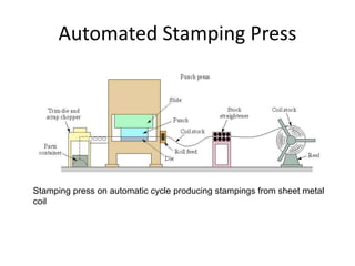 Automated Stamping Press
Stamping press on automatic cycle producing stampings from sheet metal
coil
 
