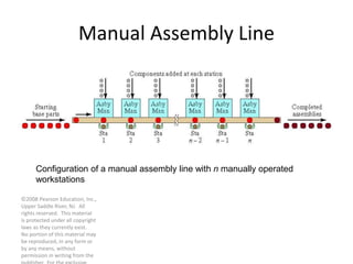 ©2008 Pearson Education, Inc.,
Upper Saddle River, NJ. All
rights reserved. This material
is protected under all copyright
laws as they currently exist.
No portion of this material may
be reproduced, in any form or
by any means, without
permission in writing from the
Manual Assembly Line
Configuration of a manual assembly line with n manually operated
workstations
 