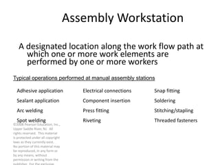 ©2008 Pearson Education, Inc.,
Upper Saddle River, NJ. All
rights reserved. This material
is protected under all copyright
laws as they currently exist.
No portion of this material may
be reproduced, in any form or
by any means, without
permission in writing from the
Assembly Workstation
A designated location along the work flow path at
which one or more work elements are
performed by one or more workers
Typical operations performed at manual assembly stations
Adhesive application
Sealant application
Arc welding
Spot welding
Electrical connections
Component insertion
Press fitting
Riveting
Snap fitting
Soldering
Stitching/stapling
Threaded fasteners
 