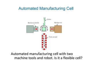 Automated manufacturing cell with two
machine tools and robot. Is it a flexible cell?
Automated Manufacturing Cell
 