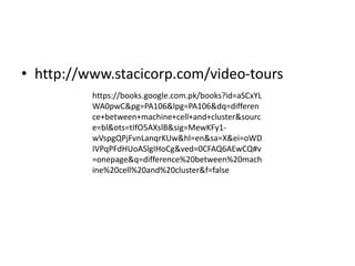 • http://www.stacicorp.com/video-tours
https://books.google.com.pk/books?id=aSCxYL
WA0pwC&pg=PA106&lpg=PA106&dq=differen
ce+between+machine+cell+and+cluster&sourc
e=bl&ots=tIfO5AXslB&sig=MewKFy1-
wVspgQPjFvnLanqrKUw&hl=en&sa=X&ei=oWD
IVPqPFdHUoASlgIHoCg&ved=0CFAQ6AEwCQ#v
=onepage&q=difference%20between%20mach
ine%20cell%20and%20cluster&f=false
 