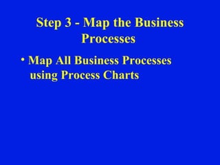 Step 3 - Map the Business Processes  Map All Business Processes  using Process Charts 