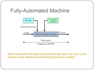 Manufacturing systems | PPT