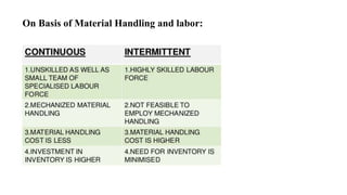 On Basis of Material Handling and labor:
 