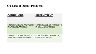 On Basis of Output Produced:
 