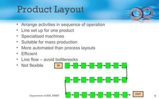 Manufacturing systems design | PPT