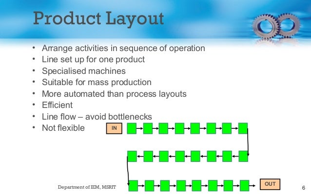 Product Layout Design Process