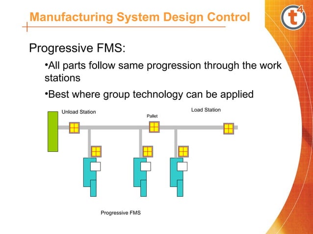 Manufacturing Systems Design and Control - Arun Antony.ppt