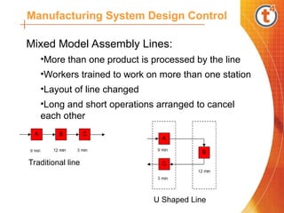 Manufacturing Systems Design and Control - Arun Antony.ppt