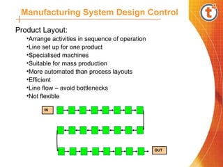 Manufacturing Systems Design and Control - Arun Antony.ppt
