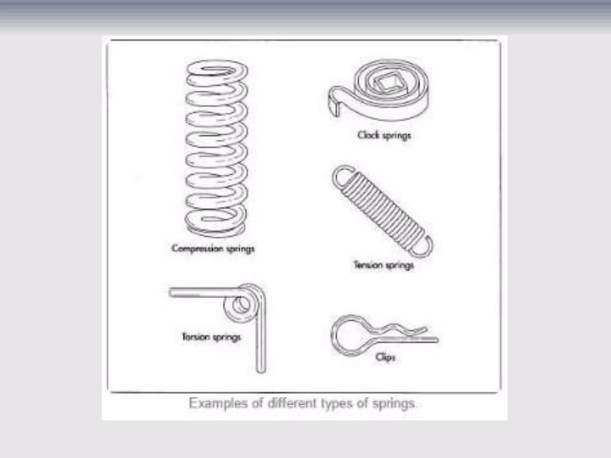 Manufacturing system (spring how it's made) | PPTX