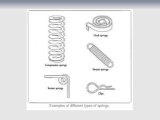 Manufacturing system (spring how it's made) | PPTX