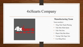 4xHearts Company 
Manufacturing Team 
Team members: 
• Tống Trần Thanh Phương 
• Trần Hữu Minh Quân 
• Trần Thái Sơn 
• Phạm Châu Bảo Khoa 
• Trương Trần Ngọc Son 
• Cao Đăng Khoa 
 