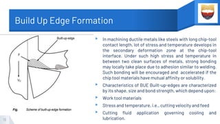 MANUFACTURING TECHNOLOGY - METAL CUTTING THEORY.pptx
