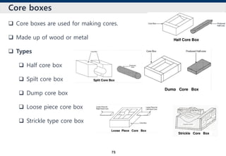Manufacturing Technology complete course | PDF