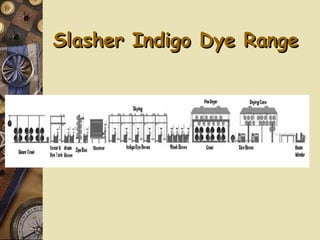 Slasher Indigo Dye RangeSlasher Indigo Dye Range
 