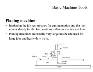 Planing Machine Introduction Manufacturing technology i 1 18 - copy | PDF