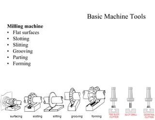 Manufacturing technology i 1 18 - copy | PDF