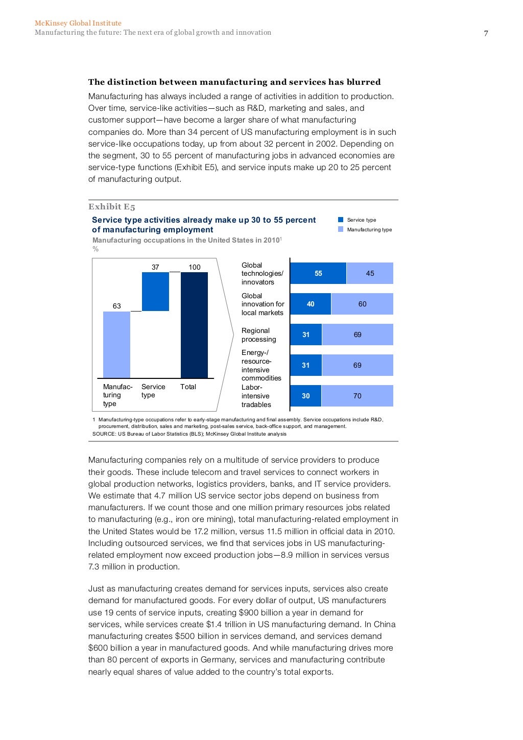Manufacturing The Future McKinsey