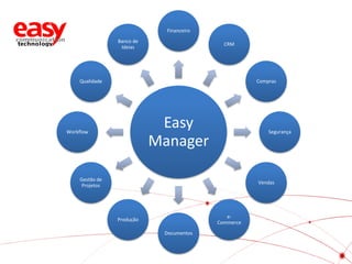 Financeiro
Banco de
Ideias

CRM

Qualidade

Compras

Easy
Manager

Workflow

Segurança

Gestão de
Projetos

Vendas

eCommerce

Produção
Documentos

 