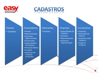 Clientes

Fornecedores

Fabricantes

Empresas

Funcionários

• Contatos

• Anexos
• Representantes
• Empresas
Representadas
• Orçamentos
• Especialidades
da Empresa
• Produção Efetiva
• Contatos
• SubGrupo de
Produtos
Fornecidos

• Produtos

• Especialidade da
Empresa
• Contatos
• Representantes
• Empresas
Representadas

• Expertise
• Permissão do
Sistema
• Empresas onde
Colabora
• Cargo na
Empresa

 