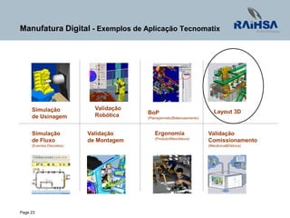 Page 23
Manufatura Digital - Exemplos de Aplicação Tecnomatix
Layout 3D
Ergonomia
(Produto/Manufatura)
BoP
(Planejamneto/Balanceamento)
Simulação
de Usinagem
Simulação
de Fluxo
(Eventos Discretos)
Validação
de Montagem
Validação
Robótica
Validação
Comissionamento
(Mecânica&Elétrica)
 