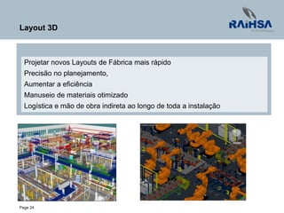 Page 24
Layout 3D
Projetar novos Layouts de Fábrica mais rápido
Precisão no planejamento,
Aumentar a eficiência
Manuseio de materiais otimizado
Logística e mão de obra indireta ao longo de toda a instalação
 