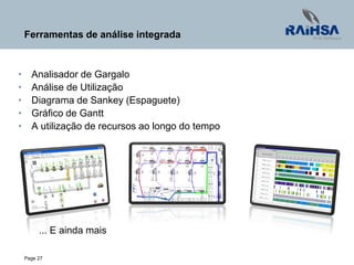 Page 27
Ferramentas de análise integrada
• Analisador de Gargalo
• Análise de Utilização
• Diagrama de Sankey (Espaguete)
• Gráfico de Gantt
• A utilização de recursos ao longo do tempo
... E ainda mais
 