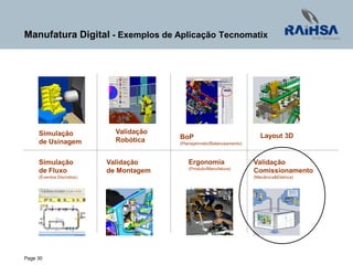 Page 30
Manufatura Digital - Exemplos de Aplicação Tecnomatix
Layout 3D
Ergonomia
(Produto/Manufatura)
BoP
(Planejamneto/Balanceamento)
Simulação
de Usinagem
Simulação
de Fluxo
(Eventos Discretos)
Validação
de Montagem
Validação
Robótica
Validação
Comissionamento
(Mecânica&Elétrica)
 