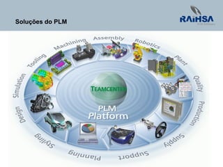 Page 4
Soluções do PLM
 