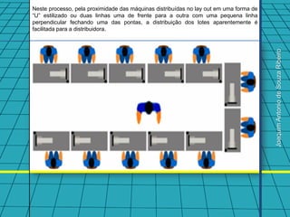 Neste processo, pela proximidade das máquinas distribuídas no lay out em uma forma de
“U” estilizado ou duas linhas uma de frente para a outra com uma pequena linha
perpendicular fechando uma das pontas, a distribuição dos lotes aparentemente é
facilitada para a distribuidora.




                                                                                        Joaquim Antonio de Souza Ribeiro
 