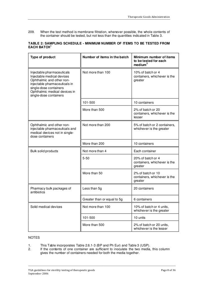 Manuf sterility testing guidelines (tga) 2006