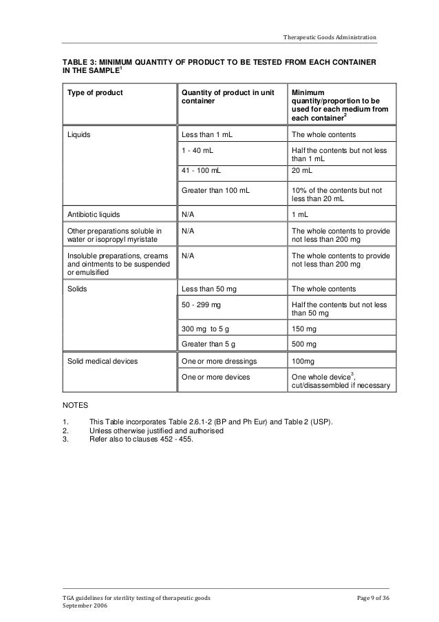 Manuf sterility testing guidelines (tga) 2006